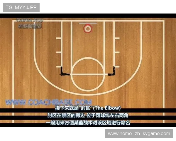 NBA太阳禁区强攻获得优势：从战术到训练的全景解读