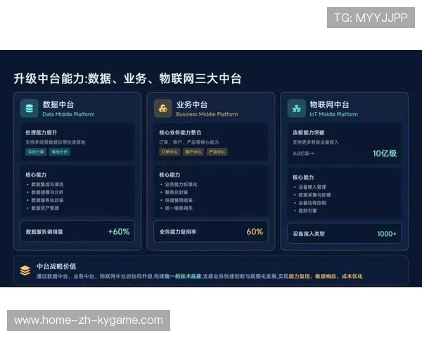 新闻中心战略升级数字化转型实践成果持续优化用户体验，数字化转型战略落地举措都有什么